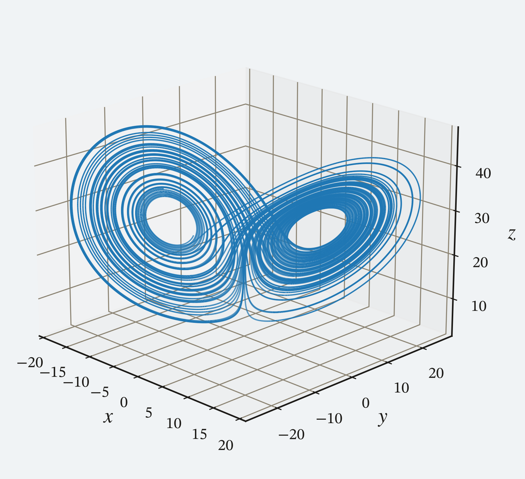 Lorenz attractor