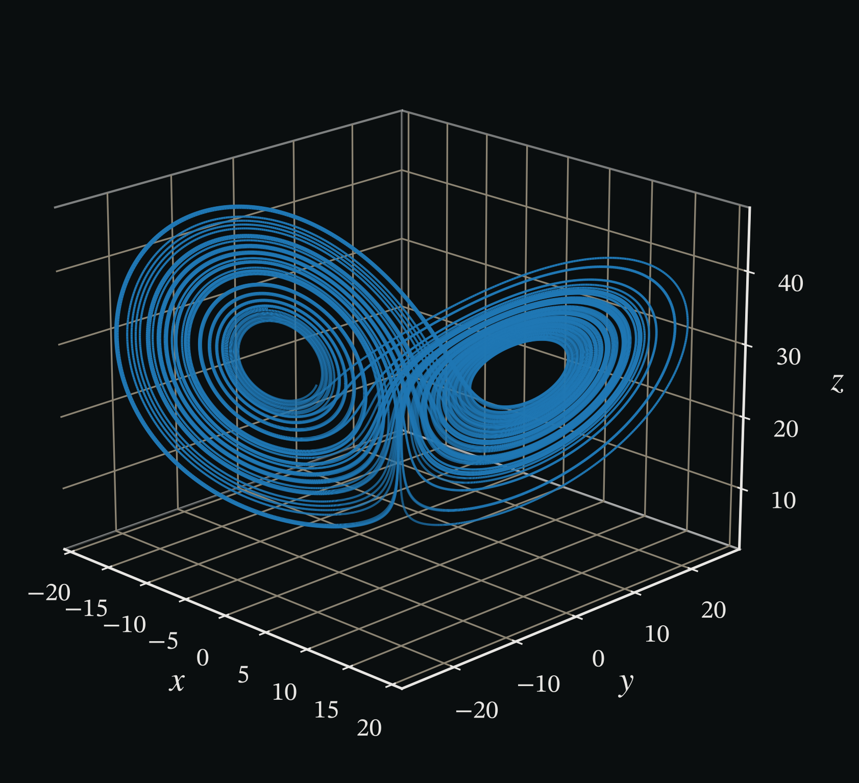 Lorenz attractor