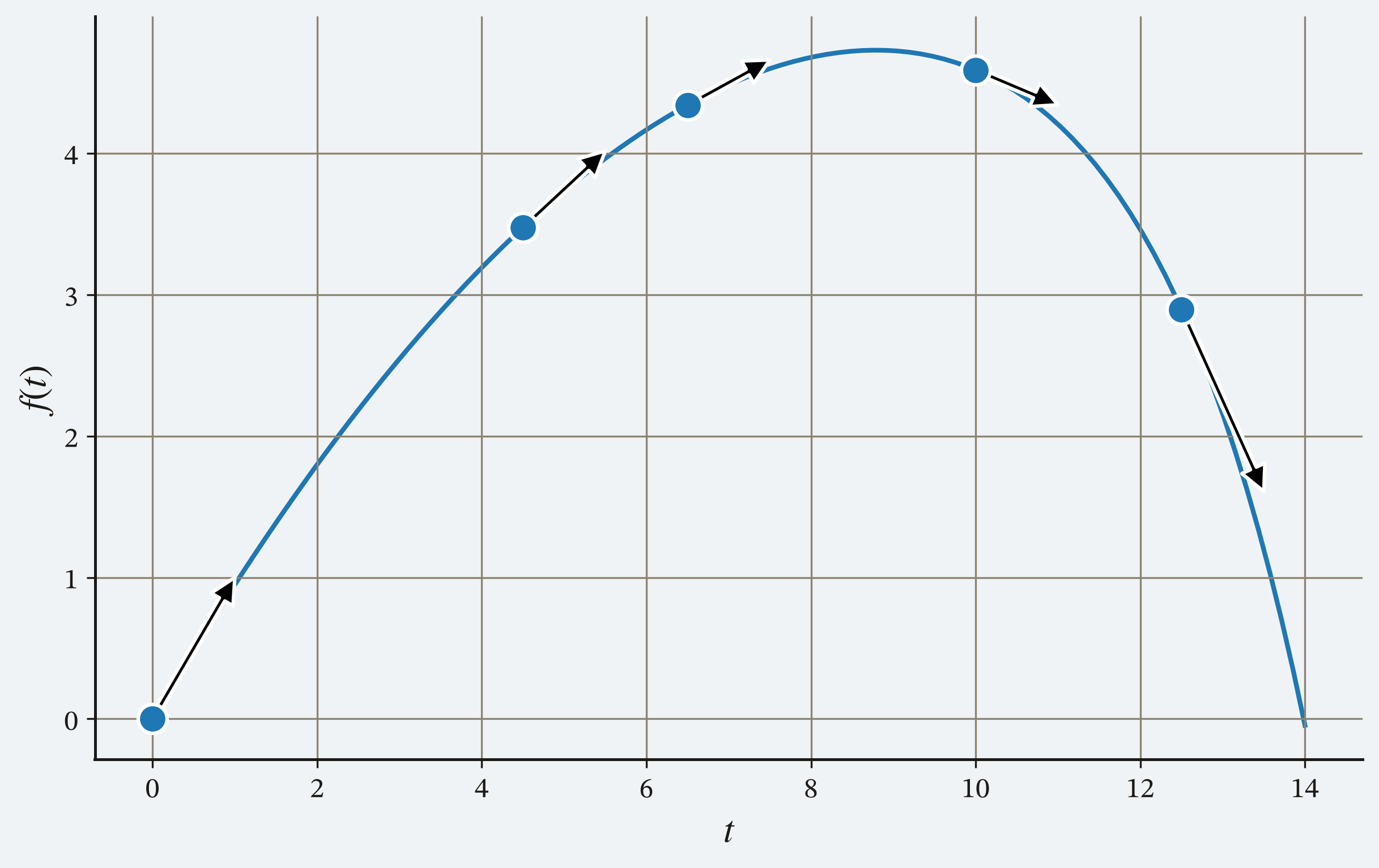 Particle trajectory