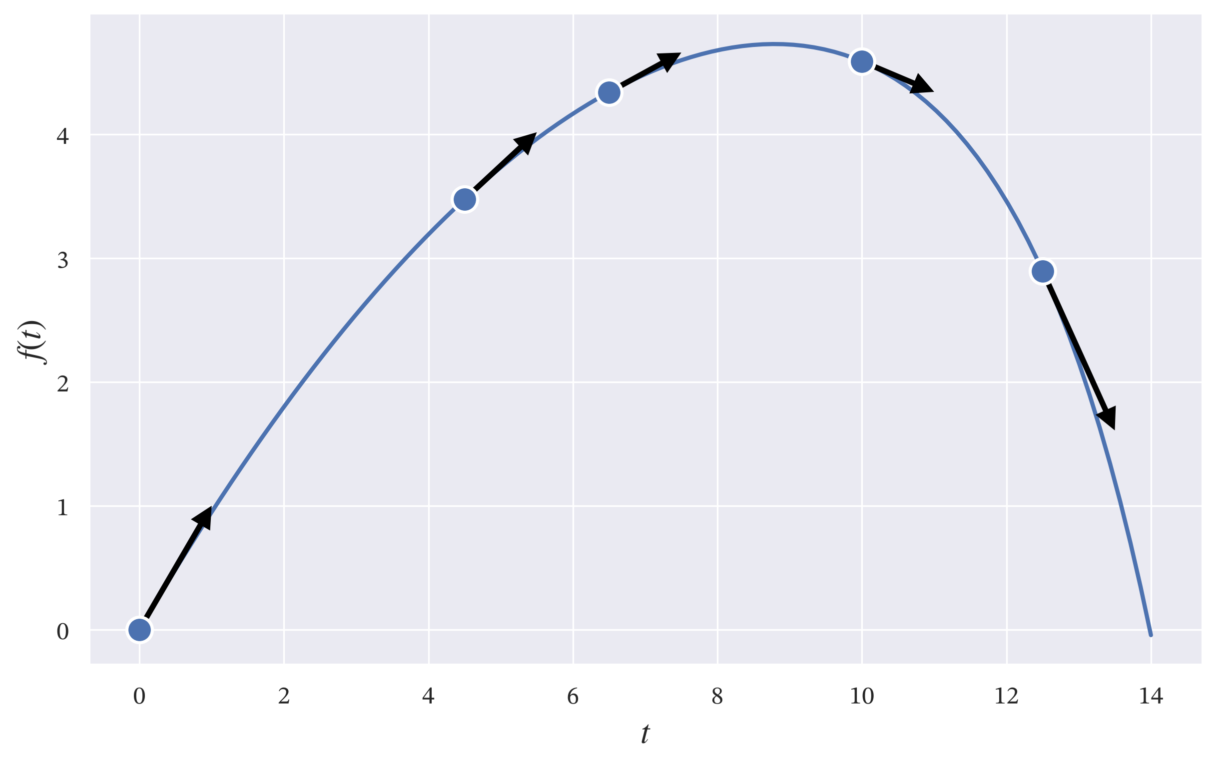 Particle trajectory
