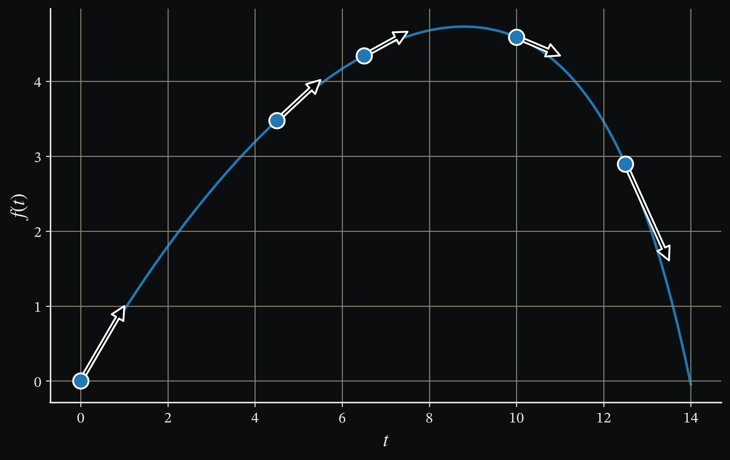Particle trajectory