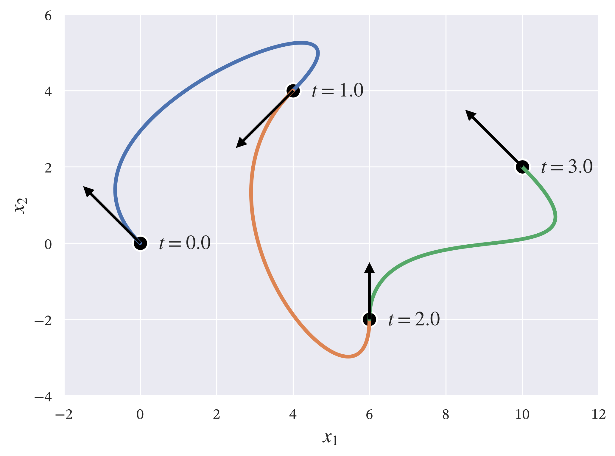 Example cubic spline