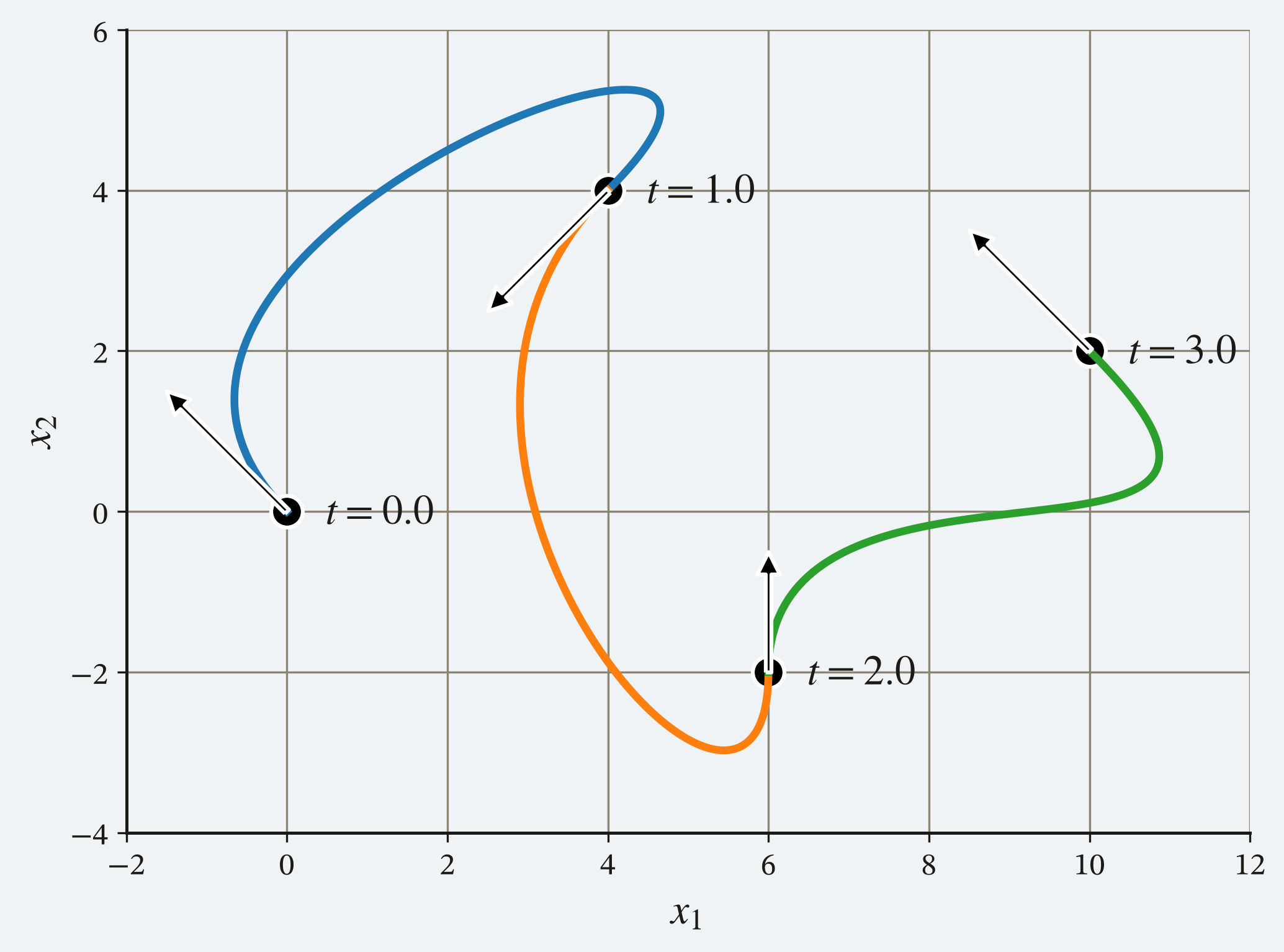 Example cubic spline