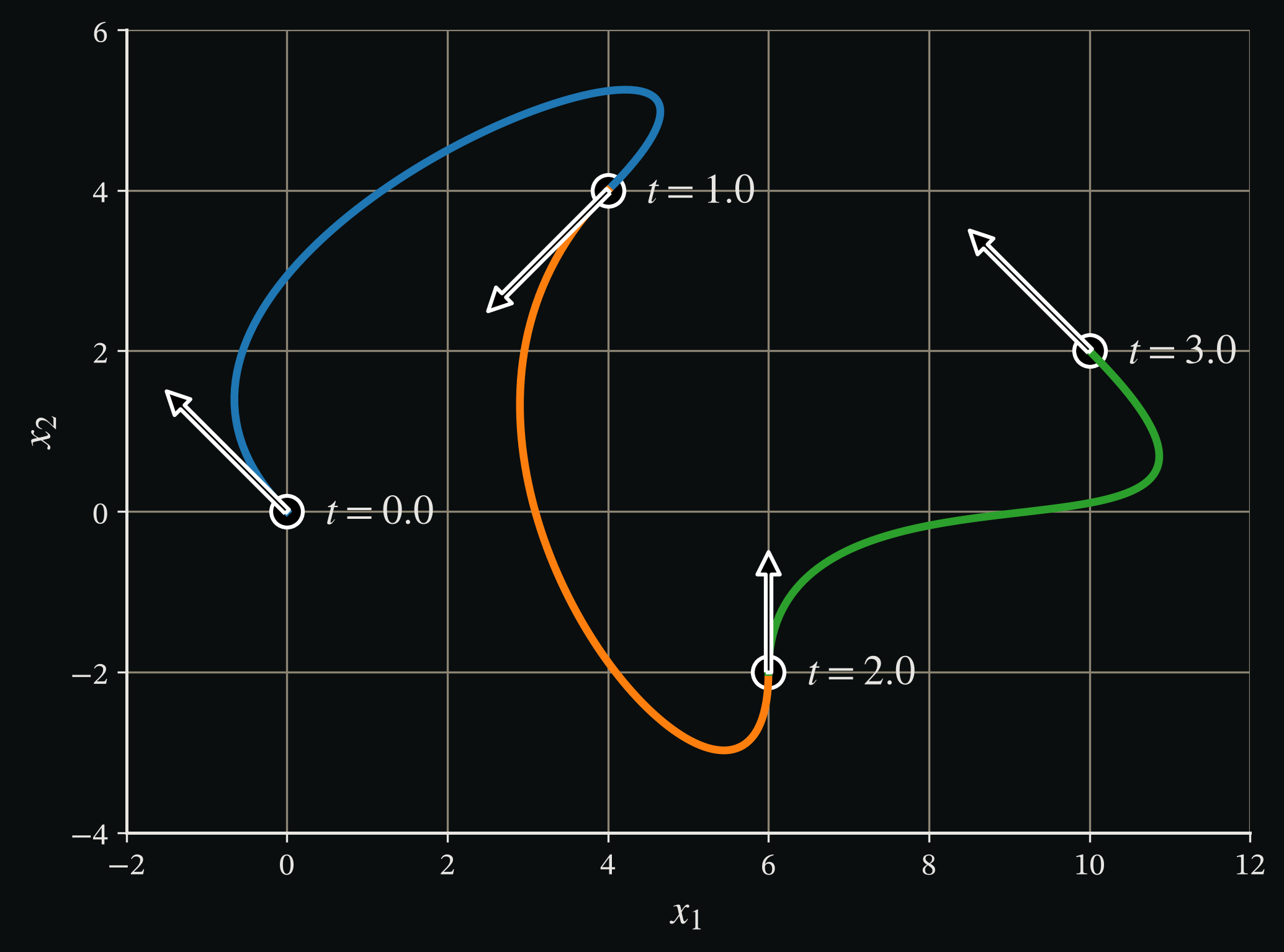 Example cubic spline