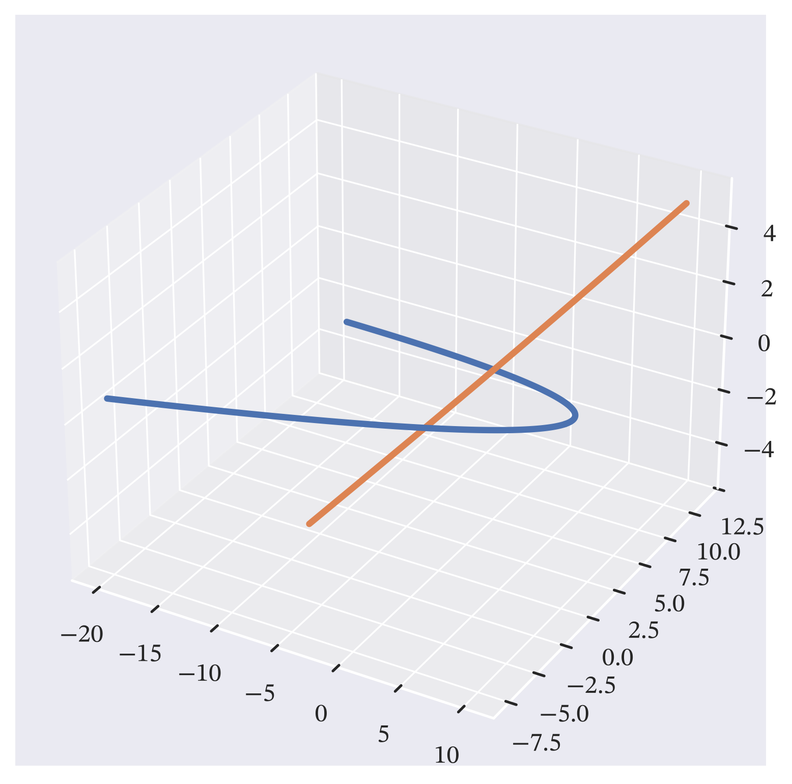 3D trajectories