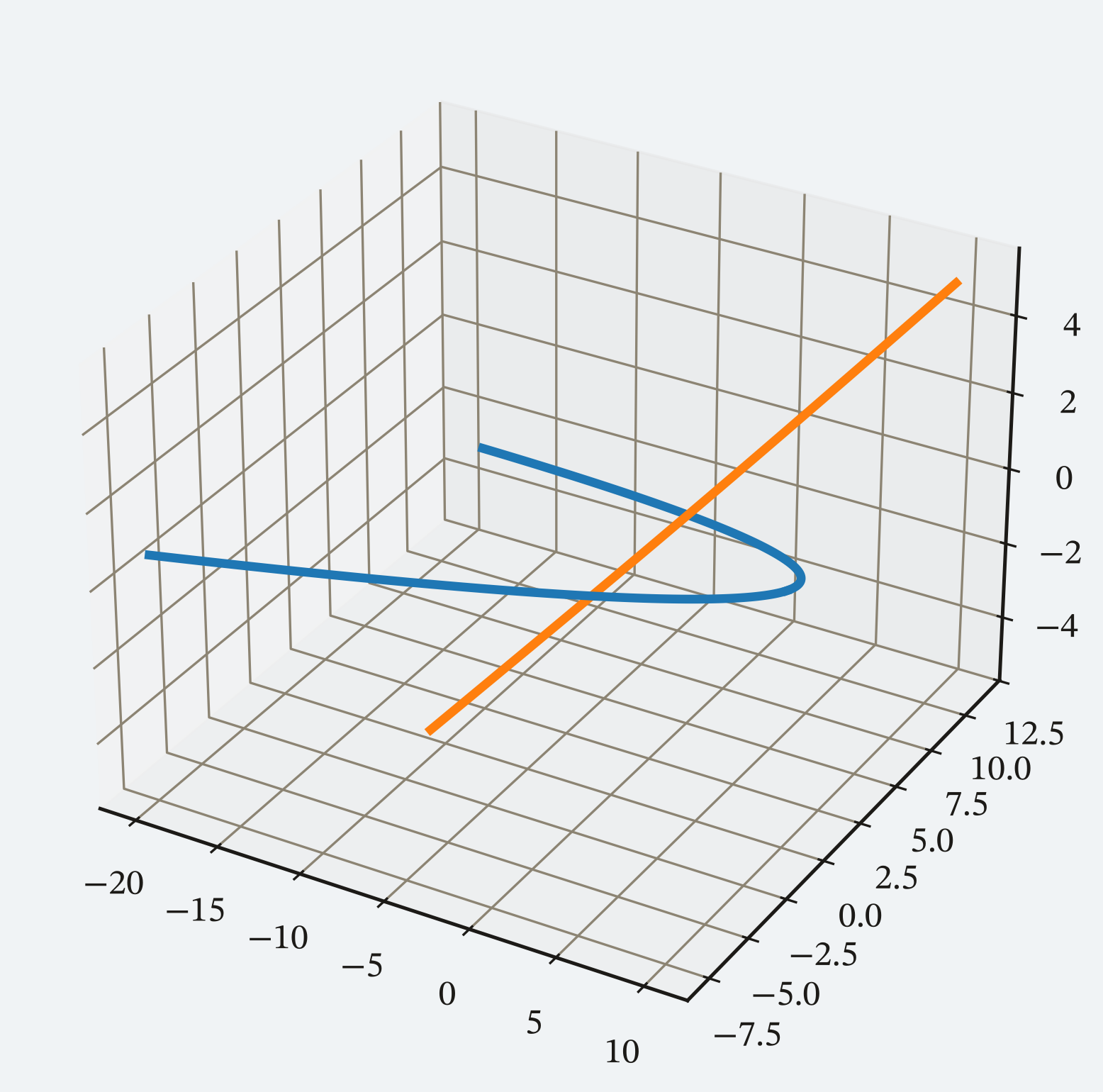 3D trajectories