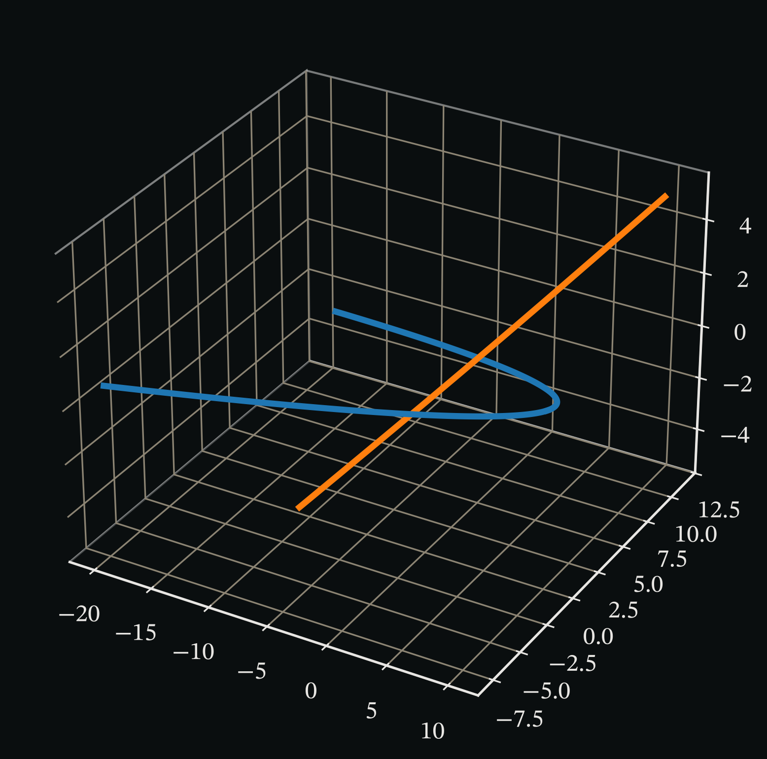 3D trajectories